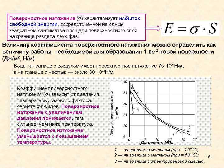 Поверхностное натяжение (σ) характеризует избыток свободной энергии, сосредоточенной на одном квадратном сантиметре площади поверхностного