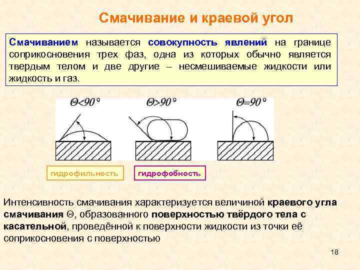 Смачивание и краевой угол Смачиванием называется совокупность явлений на границе соприкосновения трех фаз, одна