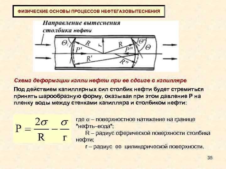 ФИЗИЧЕСКИЕ ОСНОВЫ ПРОЦЕССОВ НЕФТЕГАЗОВЫТЕСНЕНИЯ Схема деформации капли нефти при ее сдвиге в капилляре Под
