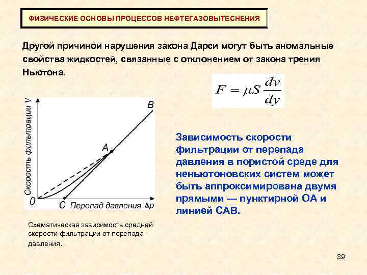 ФИЗИЧЕСКИЕ ОСНОВЫ ПРОЦЕССОВ НЕФТЕГАЗОВЫТЕСНЕНИЯ Другой причиной нарушения закона Дарси могут быть аномальные свойства жидкостей,