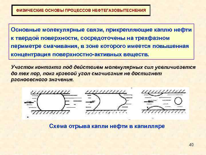 ФИЗИЧЕСКИЕ ОСНОВЫ ПРОЦЕССОВ НЕФТЕГАЗОВЫТЕСНЕНИЯ Основные молекулярные связи, прикрепляющие каплю нефти к твердой поверхности, сосредоточены