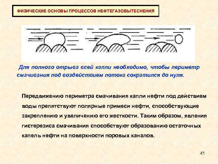 ФИЗИЧЕСКИЕ ОСНОВЫ ПРОЦЕССОВ НЕФТЕГАЗОВЫТЕСНЕНИЯ Для полного отрыва всей капли необходимо, чтобы периметр смачивания под