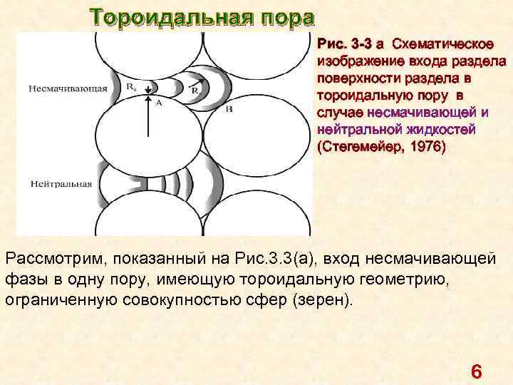 Тороидальная пора Рис. 3 -3 a Схематическое изображение входа раздела поверхности раздела в тороидальную