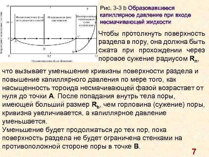 Рис. 3 -3 b Образовавшееся капиллярное давление при входе несмачивающей жидкости Чтобы протолкнуть поверхность