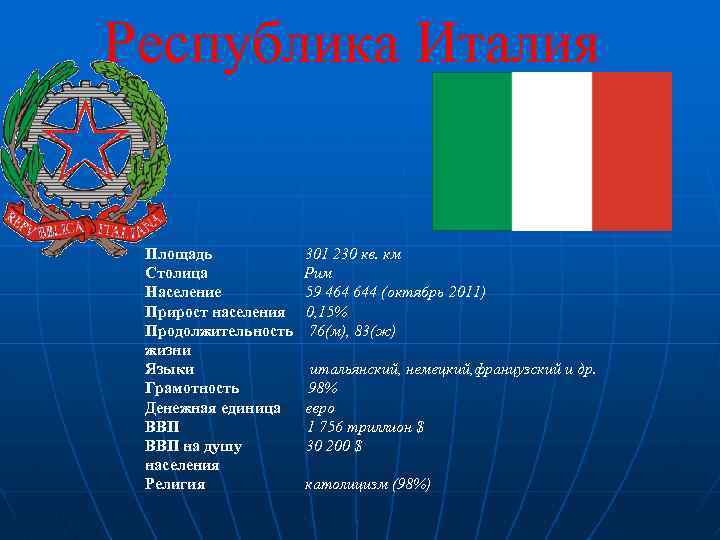 Республика Италия Площадь Столица Население Прирост населения Продолжительность жизни Языки Грамотность Денежная единица ВВП