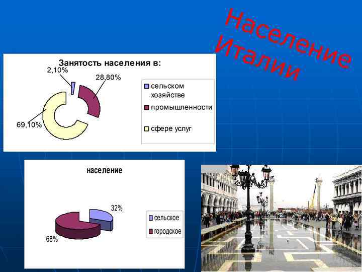 Нас еле Ита ние лии 