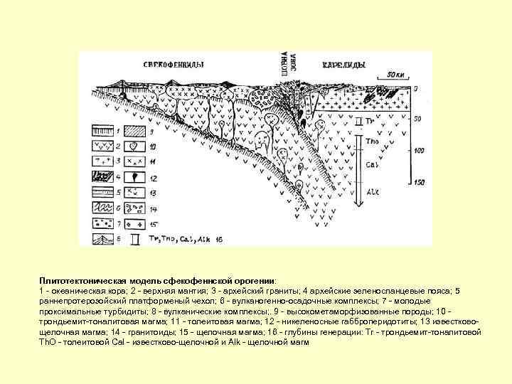 Плитотектоническая модель сфекофеннской орогении: 1 - океаническая кора; 2 - верхняя мантия; 3 -