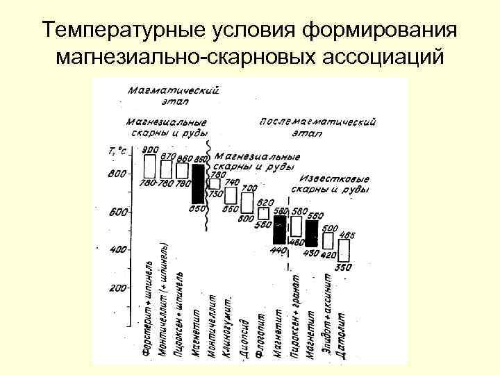 Температурные условия формирования магнезиально-скарновых ассоциаций 