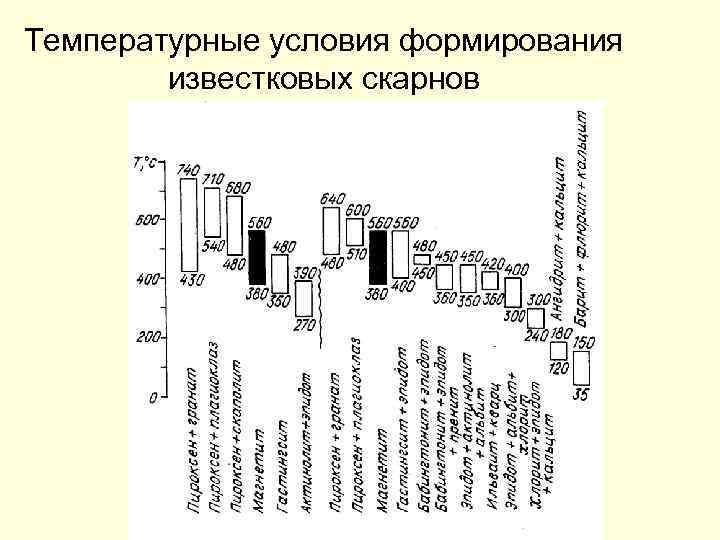 Температурные условия формирования известковых скарнов 