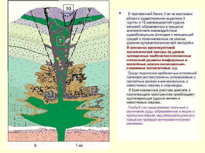 10 8 9 • 6 7 5 4 1 2 3 В протяженной более