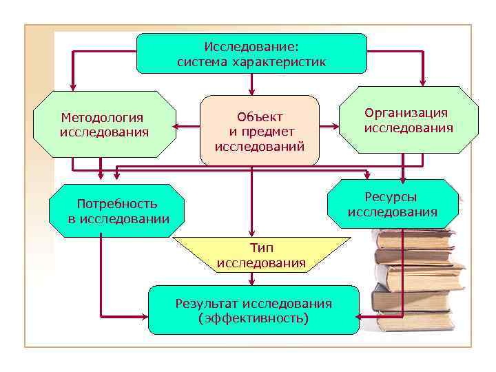 Изучение деятельности организации. Основные характеристики исследования. Методологические характеристики исследования. Характеристика методологии исследования. Ресурсы исследования.