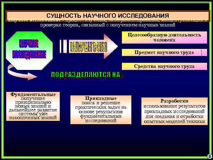 Система научного исследования. Сущность научного исследования. Сущность научно-исследовательской деятельности. Сущность методологии научного исследования. Методологическая стратегия научного исследования.