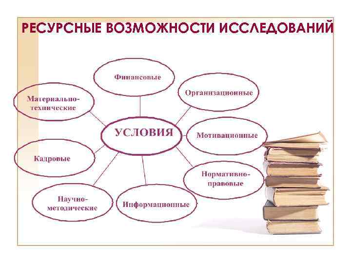 РЕСУРСНЫЕ ВОЗМОЖНОСТИ ИССЛЕДОВАНИЙ 