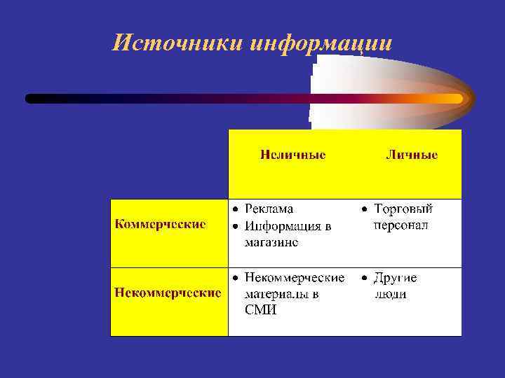 Источники информации 