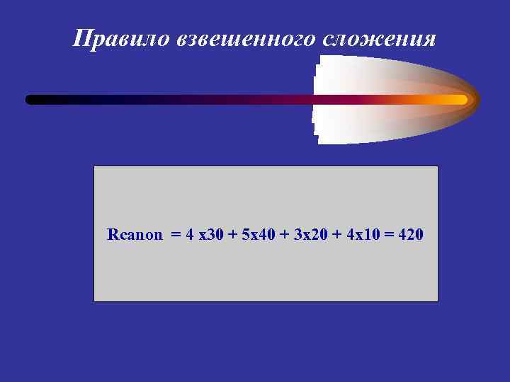 Правило взвешенного сложения Rcanon = 4 x 30 + 5 x 40 + 3
