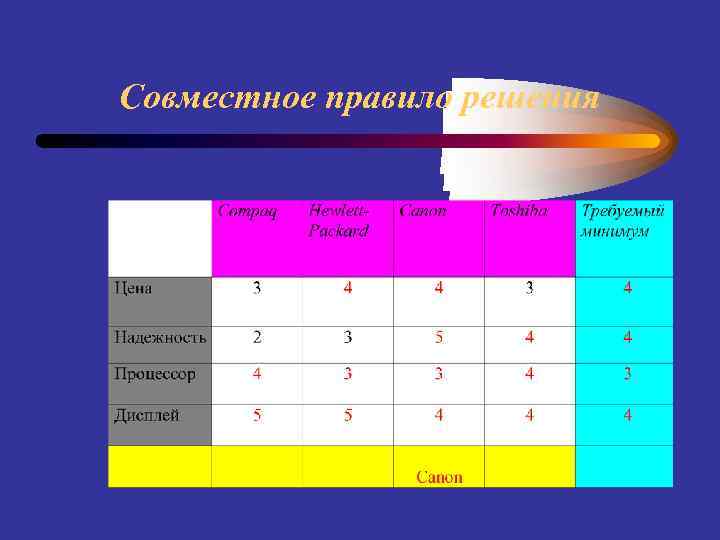 Совместное правило решения 