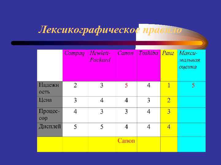 Лексикографическое правило 