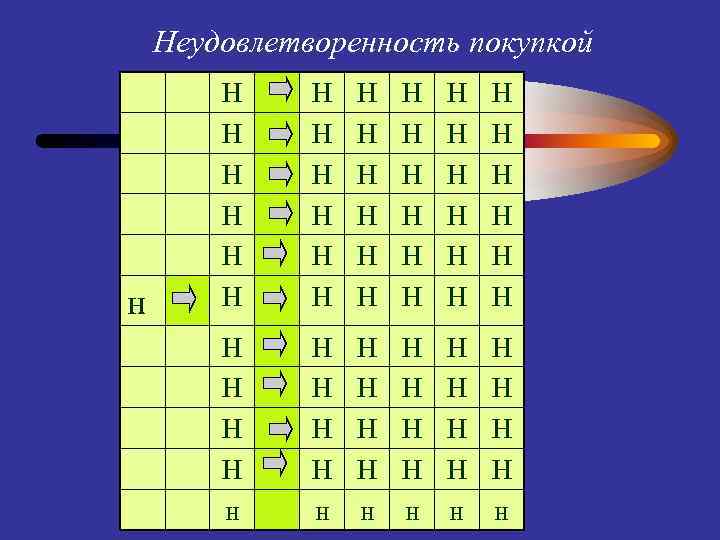 Неудовлетворенность покупкой н Н Н Н Н Н Н Н Н Н Н н