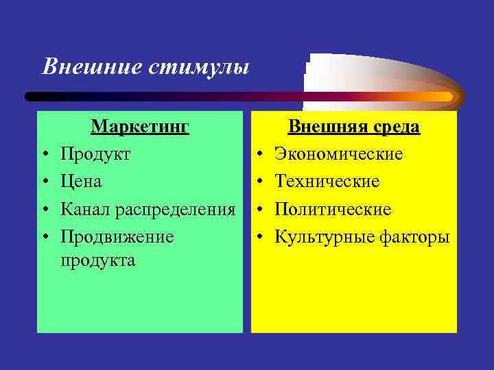 Внешний продукта. Внешние стимулы. Стимулы внешней среды. Внешние стимулы примеры. Стимулы политического поведения внешней средой.