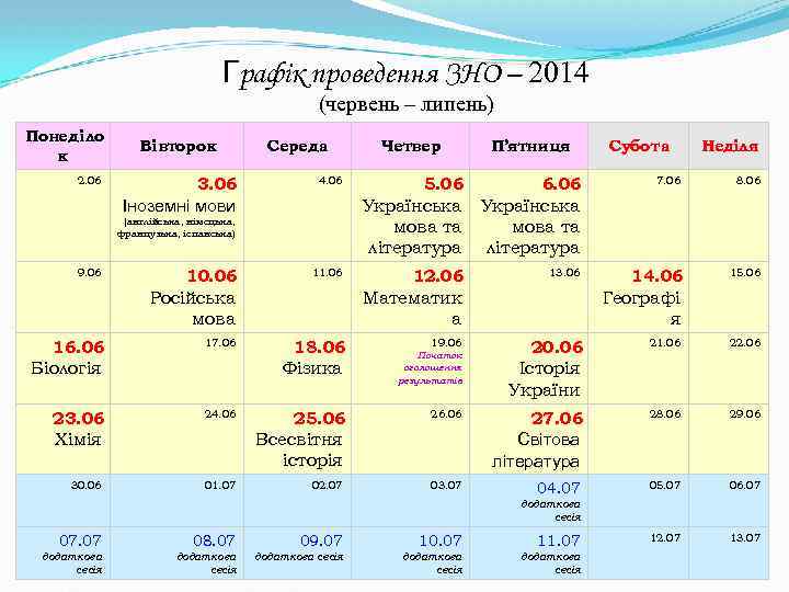 Графік проведення ЗНО – 2014 (червень – липень) Понеділо к 2. 06 Вівторок 3.