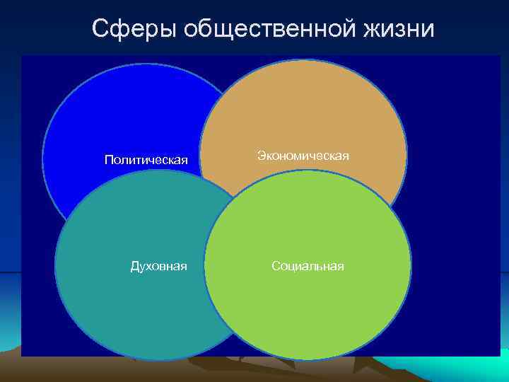 Социально политической и духовной жизни