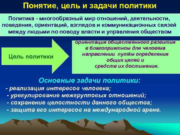 Понятие, цель и задачи политики Политика - многообразный мир отношений, деятельности, поведения, ориентаций, взглядов