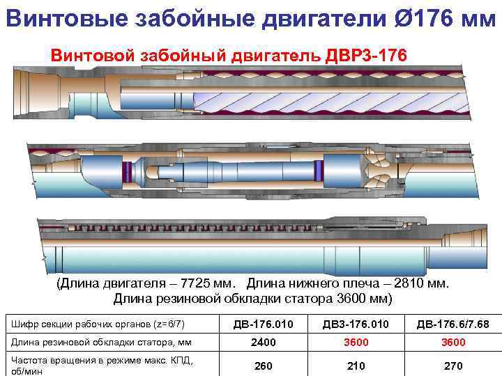 Отличие турбобура от взд презентация