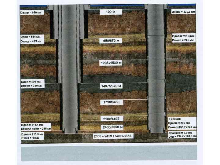 Строение скважины нефтяной схема