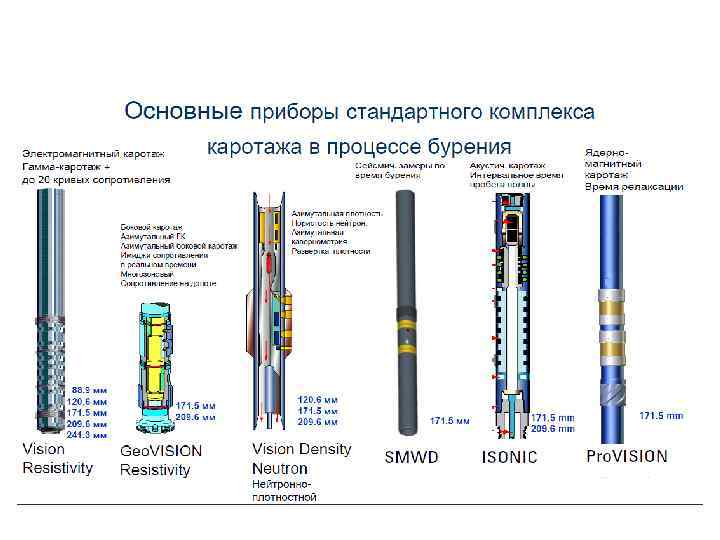 Телеметрия (MWD, LWD, инклинометрия в бурении)