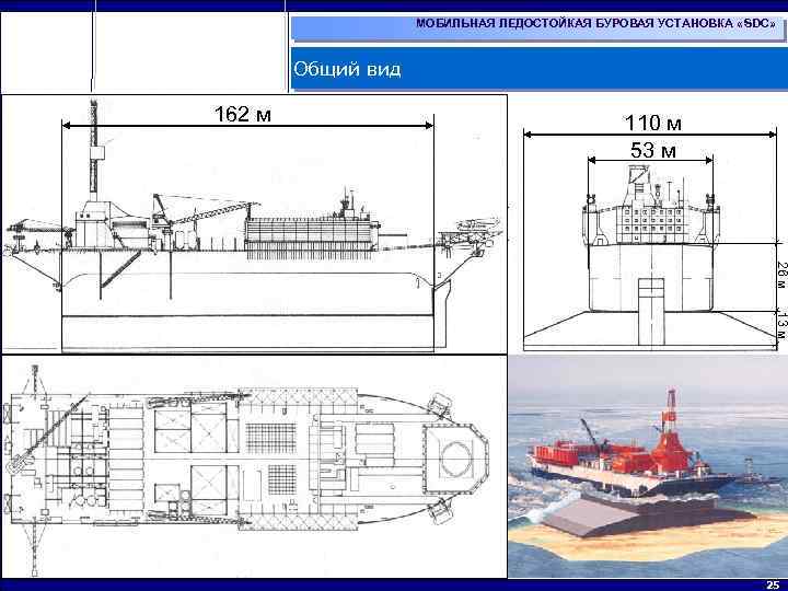 МОБИЛЬНАЯ ЛЕДОСТОЙКАЯ БУРОВАЯ УСТАНОВКА «SDC» Общий вид 162 м 110 м 53 м 26