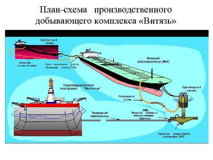 Схема витязь 54тц 6044 1