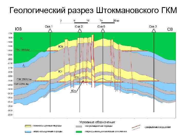 Геологический разрез. Геологический разрез Штокмановское месторождения. Штокмановское месторождение разрез. Геологическое строение Штокмановского месторождения. Штокмановское газовое месторождение - Геологическое строение.