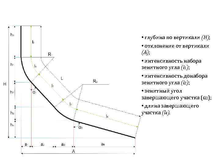 Глубина по вертикали