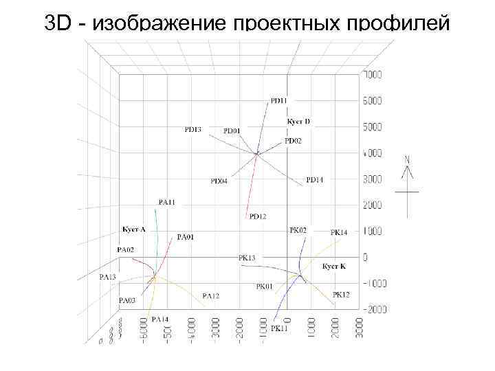 3 D - изображение проектных профилей 
