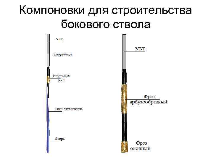 Компоновки для строительства бокового ствола 