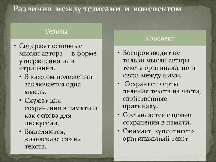 Различия между тезисами и конспектом Тезисы • Содержат основные мысли автора в форме утверждения