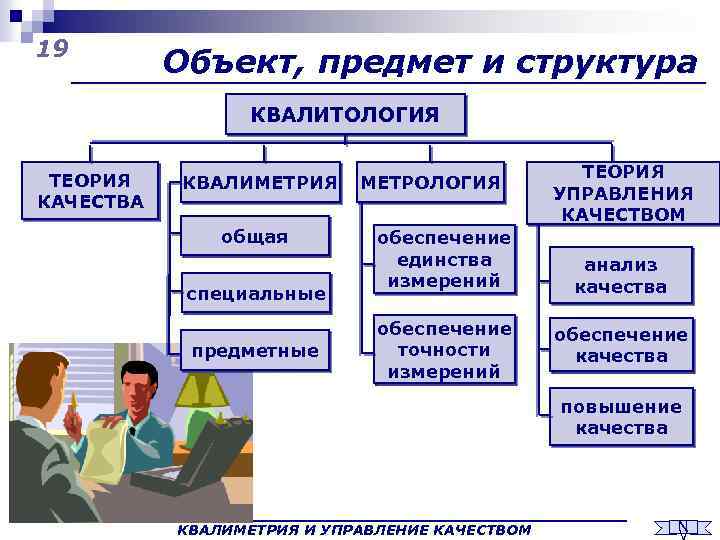 Качество структура. Квалиметрия и управление качеством. Структура квалитологии. Объект, предмет, структура квалиметрии.. Социальная Квалитология.