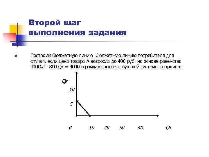 Второй шаг выполнения задания n Построим бюджетную линию потребителя для случая, если цена товара