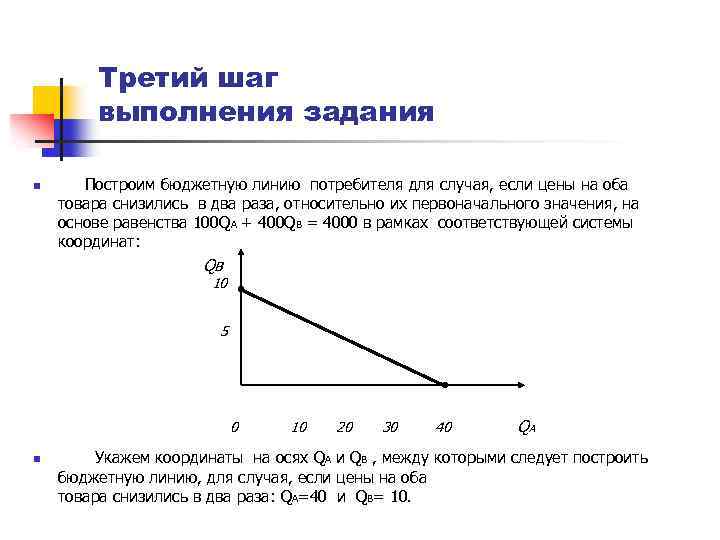 Третий шаг выполнения задания n Построим бюджетную линию потребителя для случая, если цены на
