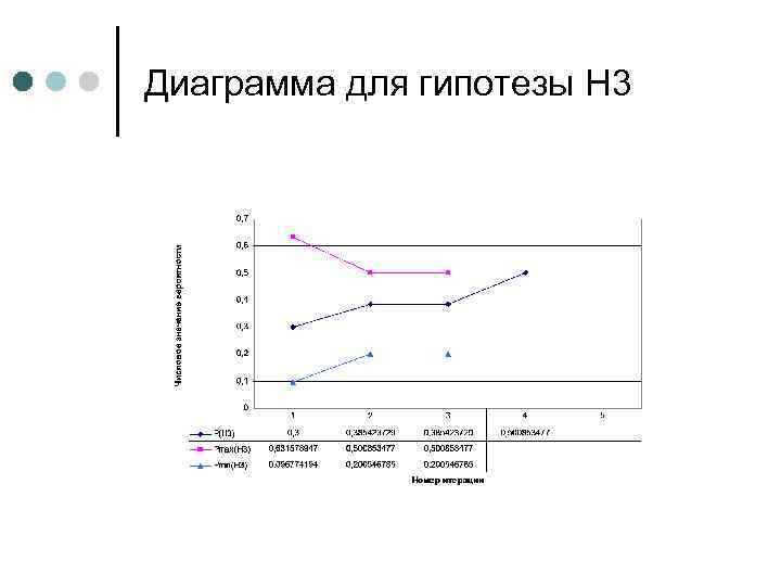 Диаграмма для гипотезы H 3 