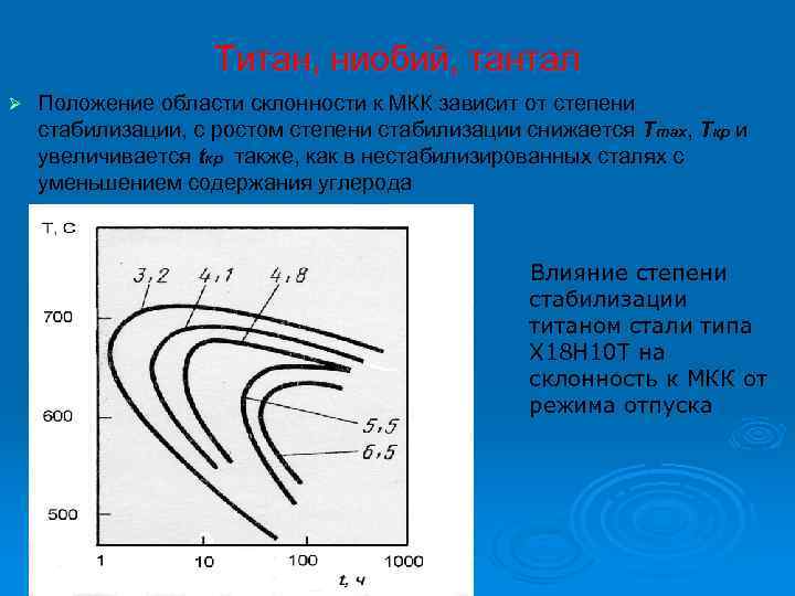 Титан, ниобий, тантал Ø Положение области склонности к МКК зависит от степени стабилизации, с