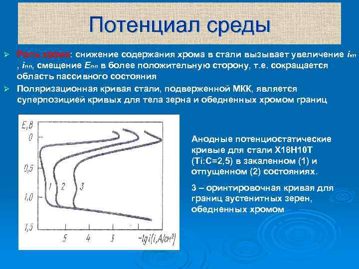 Потенциал среды Роль хрома: снижение содержания хрома в стали вызывает увеличение iкп , iпп,