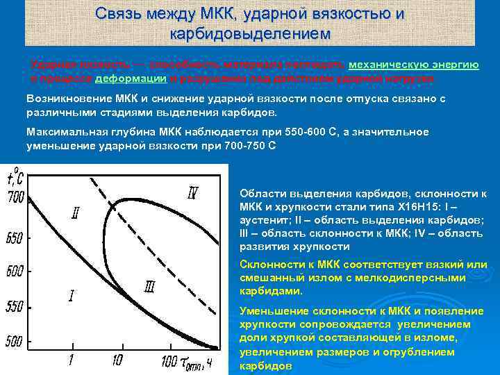 Связь между МКК, ударной вязкостью и карбидовыделением Ударная вязкость — способность материала поглощать механическую