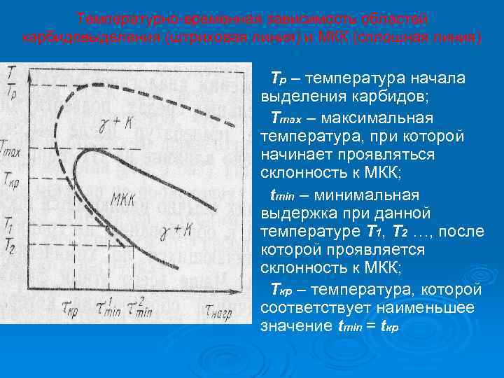 Температурно-временная зависимость областей карбидовыделения (штриховая линия) и МКК (сплошная линия) Tp – температура начала