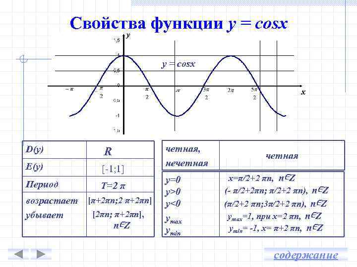 Функция y cosx ее свойства и график