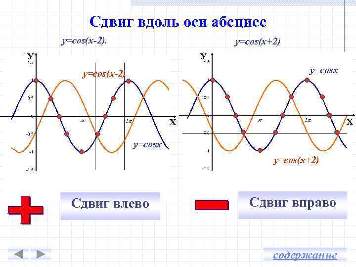 Второй график