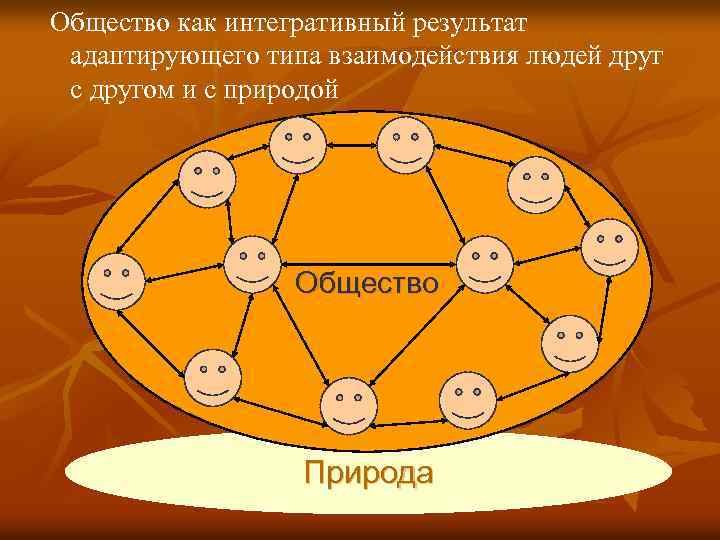  Общество как интегративный результат адаптирующего типа взаимодействия людей друг с другом и с