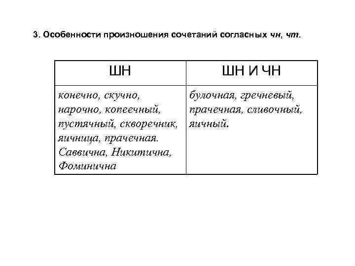 3. Особенности произношения сочетаний согласных чн, чт. ШН ШН И ЧН конечно, скучно, булочная,