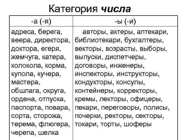 Категория числа -а (-я) адреса, берега, веера, директора, доктора, егеря, жемчуга, катера, колокола, корма,