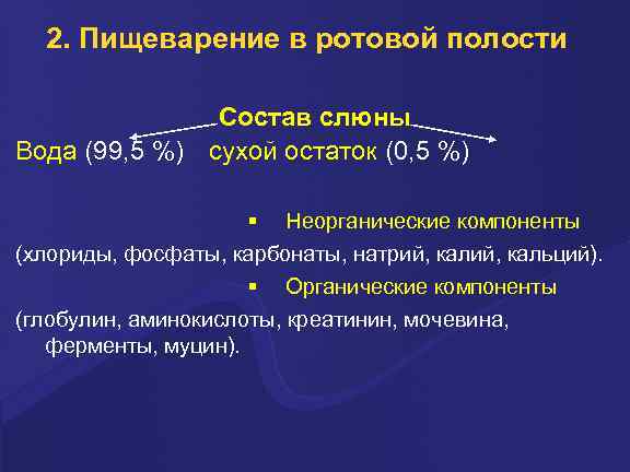 2. Пищеварение в ротовой полости Состав слюны Вода (99, 5 %) сухой остаток (0,